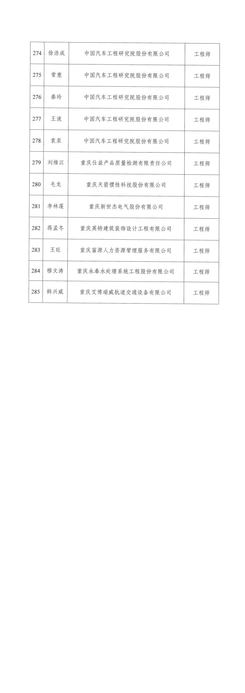 2023年重慶市工程技術(shù)機(jī)械電氣專業(yè)中初級(jí)職稱評(píng)審?fù)ㄟ^人員公示_02.jpg 2023年重慶市工程技術(shù)機(jī)械電氣專業(yè)中初級(jí)職稱評(píng)審?fù)ㄟ^人員公示_02.jpg