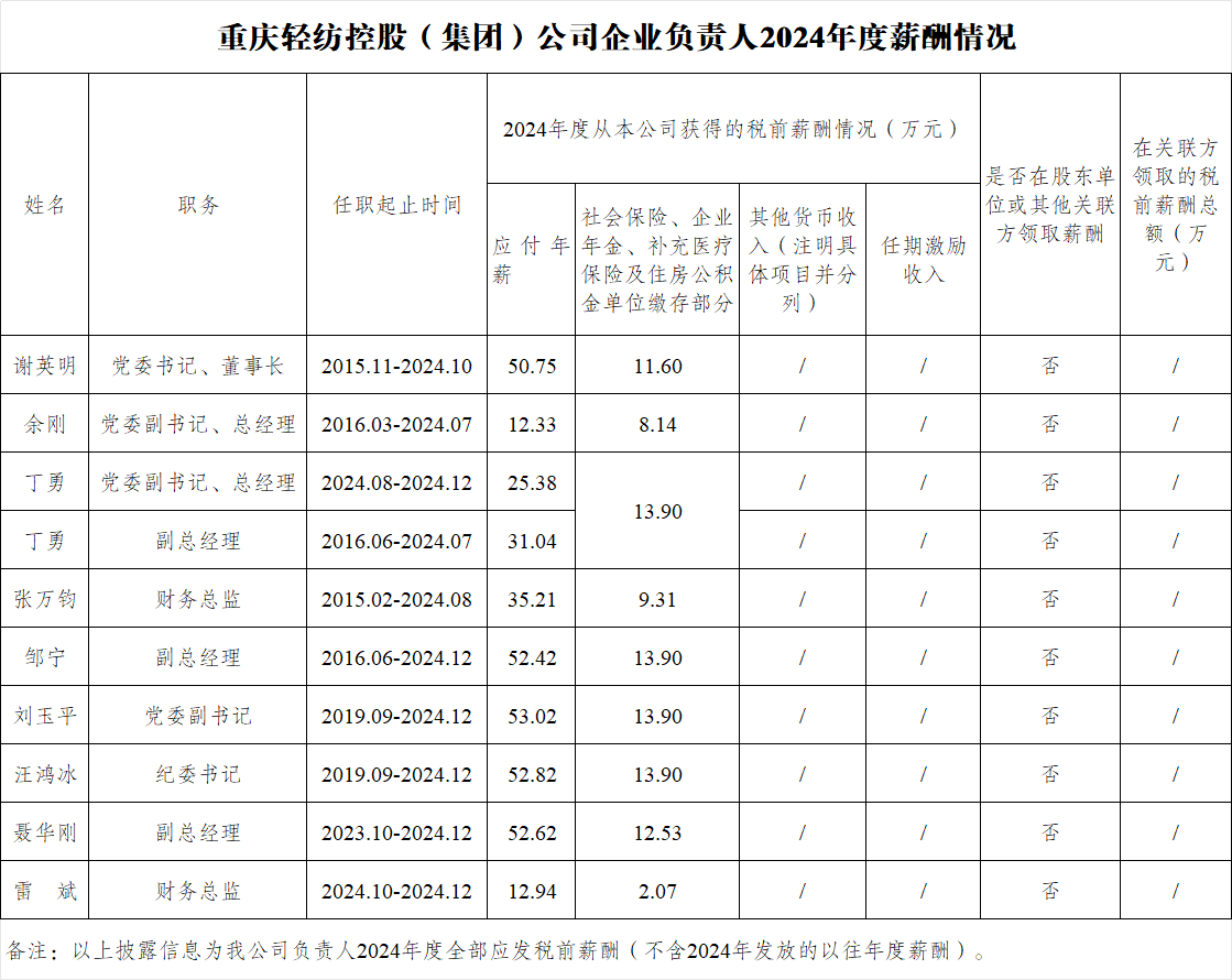 輕紡.png 輕紡.png